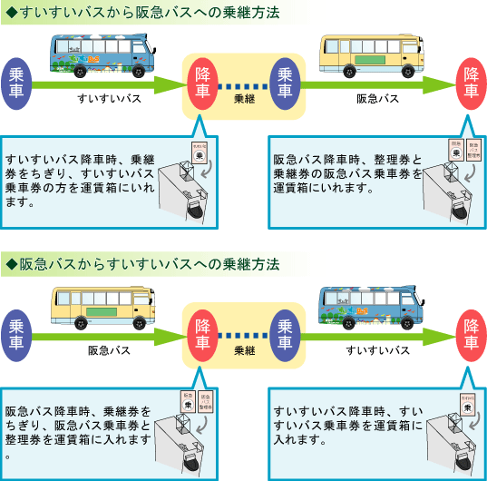 イラスト：乗り継ぎ方法