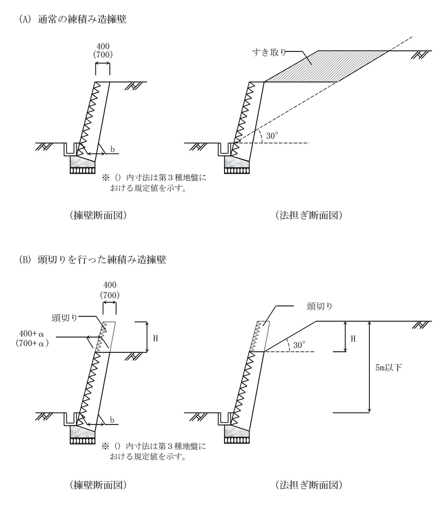 イラスト：法担ぎ説明図