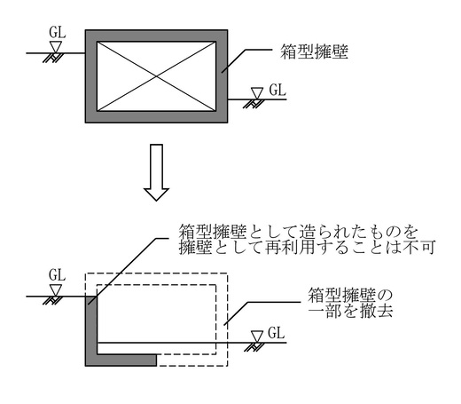 イラスト：ボックスガレージ説明図