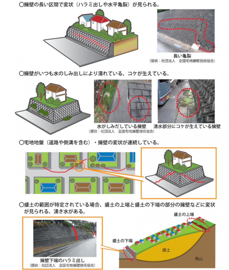 イラスト：大切な宅地を守るためにチェックポイント