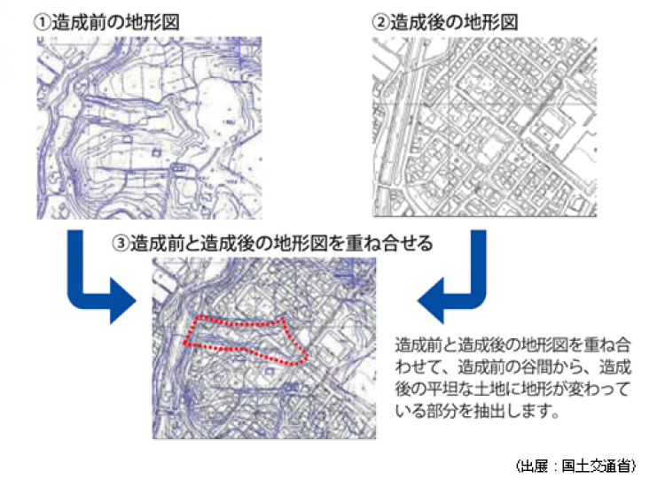 イラスト：大規模盛土造成地の抽出方法