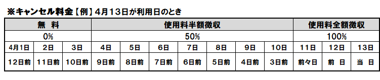 イラスト：キャンセル料金表