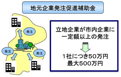 イラスト：地元企業発注促進補助金