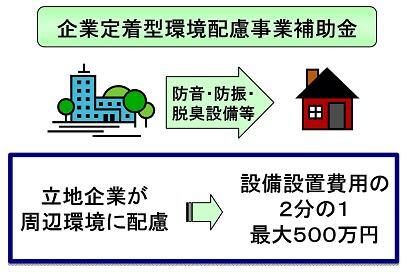 イラスト：企業定着型環境配慮事業補助金