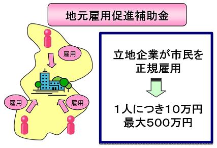 イラスト：地元雇用促進補助金