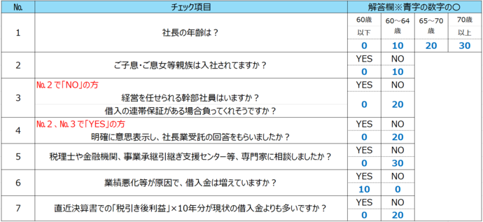 チェックリスト画像