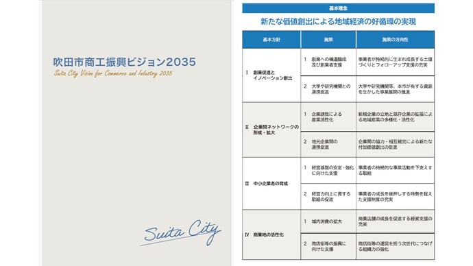 写真：吹田市商工振興ビジョン2035　表紙と基本理念