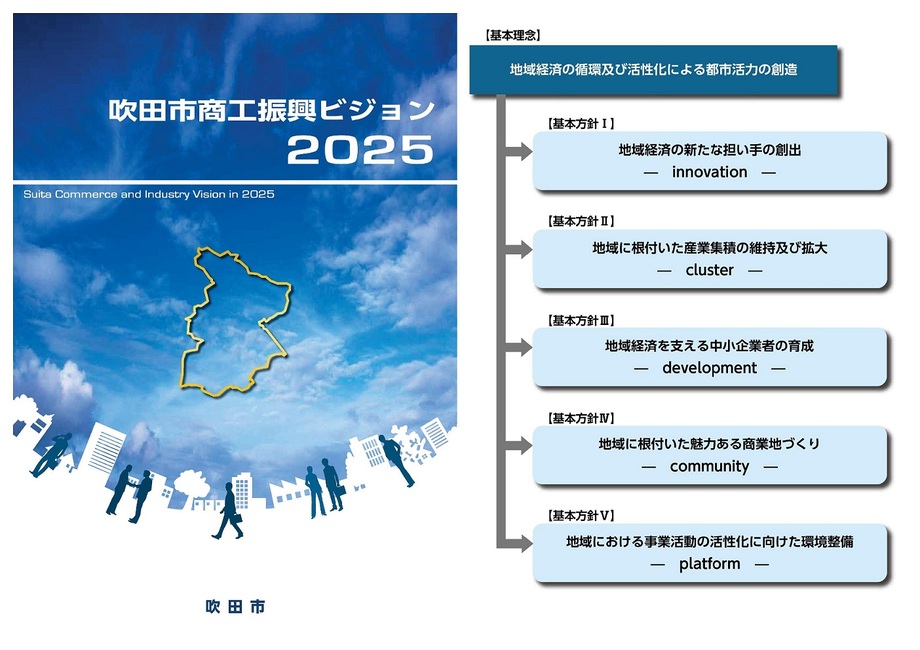 写真：吹田市商工振興ビジョン2025　表紙と基本理念