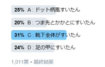 グラフ：投票結果