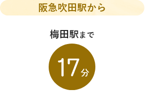 阪急吹田駅から　梅田駅まで17分