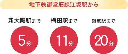 地下鉄御堂筋線江坂駅から　新大阪駅まで5分　梅田駅まで11分　難波駅まで20分