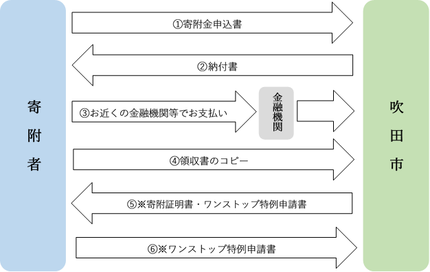 イラスト：納付書支払い方法