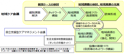 イラスト：5つの機能