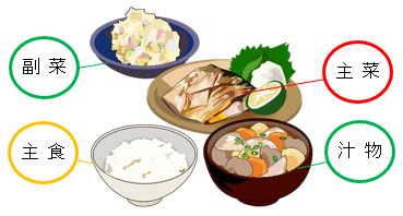 イラスト：バランスよい食事のイラスト（主食、主菜、副菜、汁物）