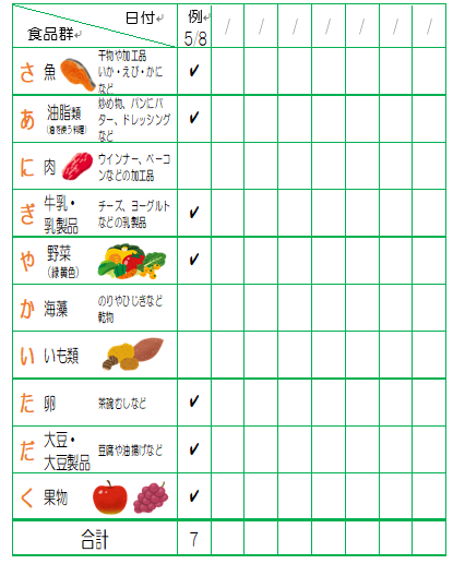 イラスト：10品目チェック表