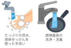 イラスト：たっぷりの流水、液体せっけんを使った手洗い／調理器具の洗浄・消毒