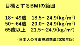 イラスト：目標とするBMIの範囲