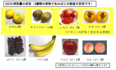 写真：1日の摂取量の目安（1種類の果物であればこの程度が目安です）