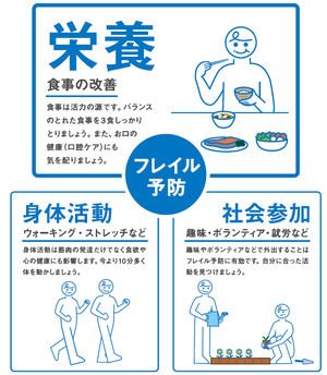 イラスト:フレイル予防の3つのポイント