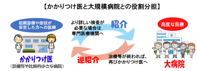 役割分担