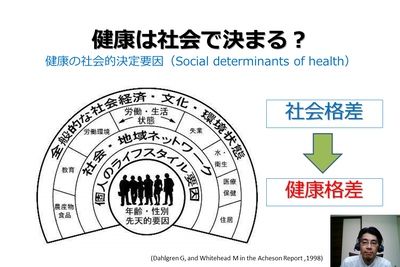 写真：スライド1　社会格差は健康格差に直結するため、健康は社会で決まる