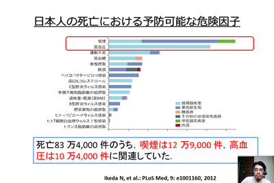 写真：スライド2　日本人の死亡における予防可能な危険因子として喫煙が一位