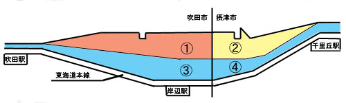 イラスト：操車場跡地用地区分図