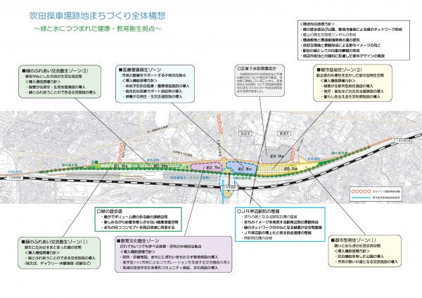 地図：吹田操車場跡地まちづくり全体構想図