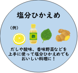 イラスト：塩分ひかえめ　だしや酸味、香味野菜などを上手に使って塩分ひかえめでもおいしい料理に！