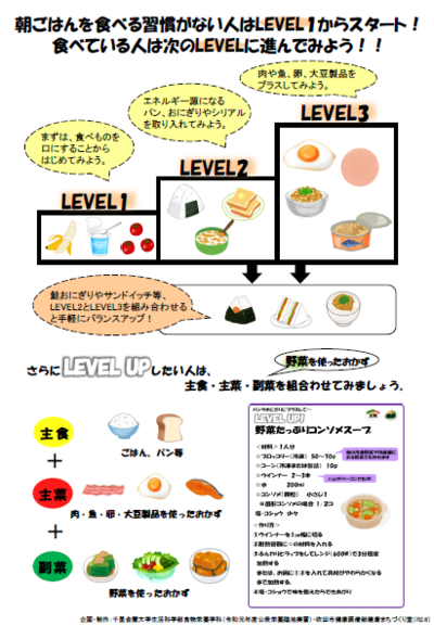 チラシ：大学啓発（朝食）裏