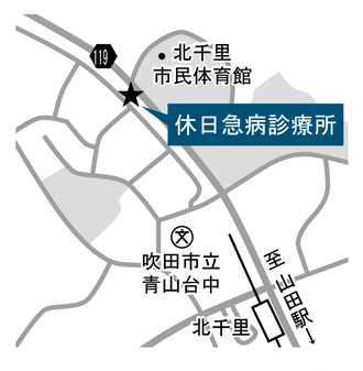 北千里駅からの地図