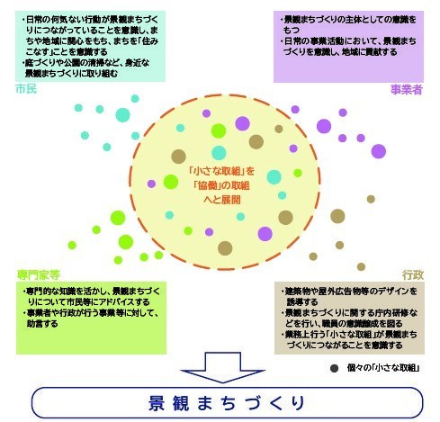 イラスト：小さな取組