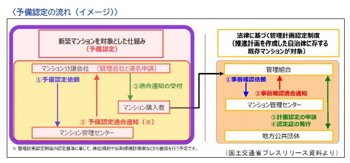 イラスト：予備認定の流れ