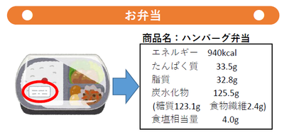 イラスト：栄養成分表示