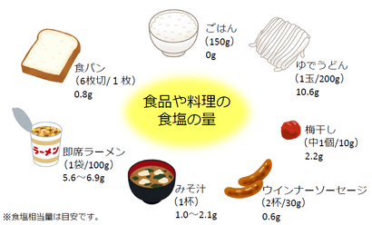 イラスト：食塩相当量