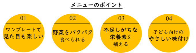 メニューのポイント　①ワンプレートで見た目も楽しい　②野菜をパクパク食べられる　③不足しがちな栄養素を補える　④子ども向けのやさしい味付け