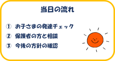 おひさま相談の内容