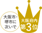 大阪市・堺市に次いで大阪府内第3位