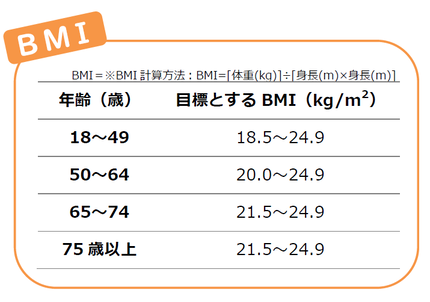 イラスト：BMI