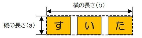 イラスト：広告表示面積算定方法　縦の長さ（a）、横の長さ（b）