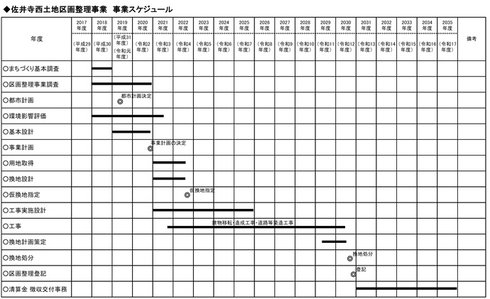 事業スケジュール表