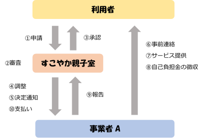 イラスト：申請の流れ解説図