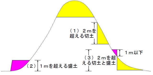 図