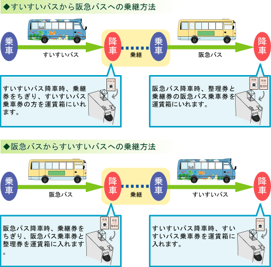 乗継イメージ図