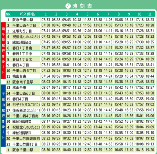 たけのこルート時刻表