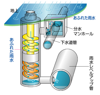 イラスト：工事目的