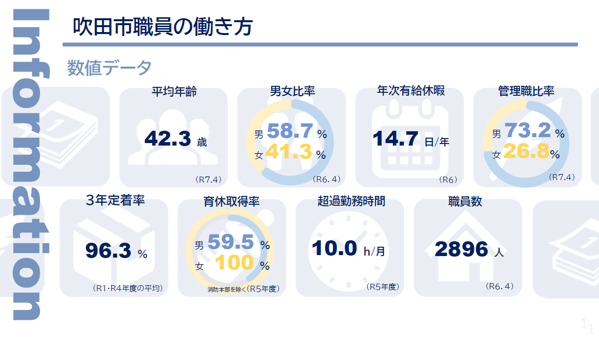 吹田市職員の働き方