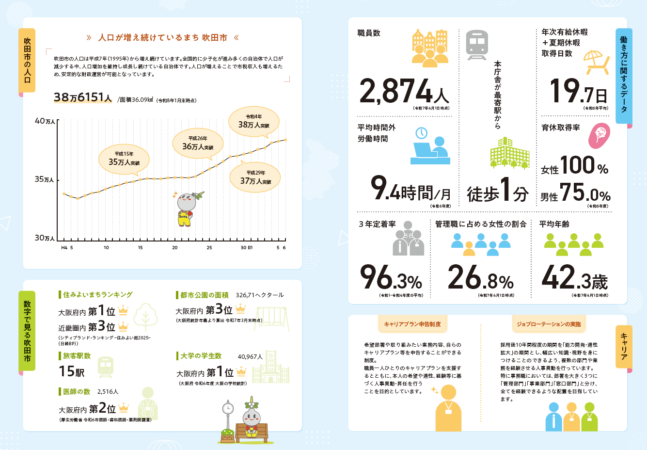 職員採用パンフレット