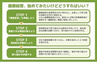 チラシ：健康経営始めてみたいけどどうすればいい？