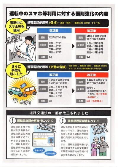 ポスター：罰則強化のお知らせ　裏面